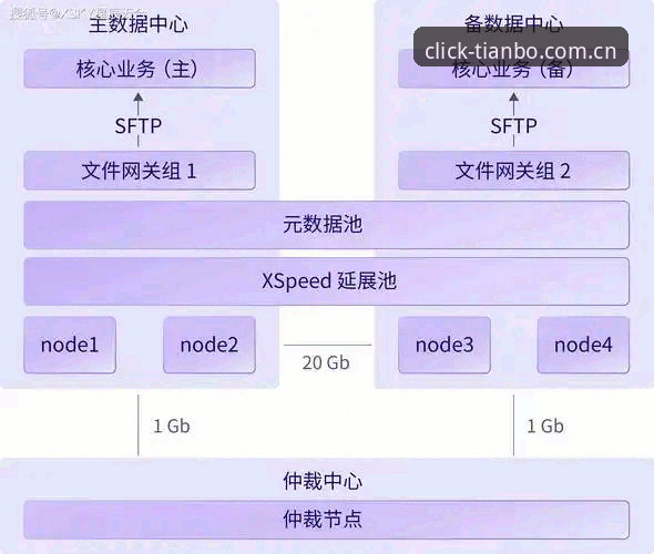 天博体育平台CN站赛事数据获取详解：TYCV“点触即连”版